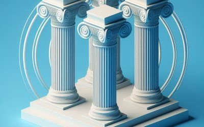 The Four Essential Pillars for Gaining Admission to Top U.S. Universities